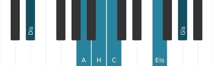 Klavierstimmen des Akkords H Dominant terzdezime bemol none kreuz undezime - 2