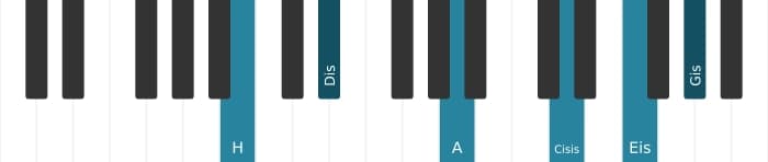 Klavierstimmen des Akkords H Dominant terzdezime kreuz none kreuz undezime - 0