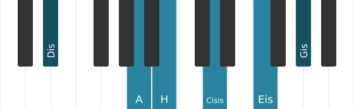 Klavierstimmen des Akkords H Dominant terzdezime kreuz none kreuz undezime - 2