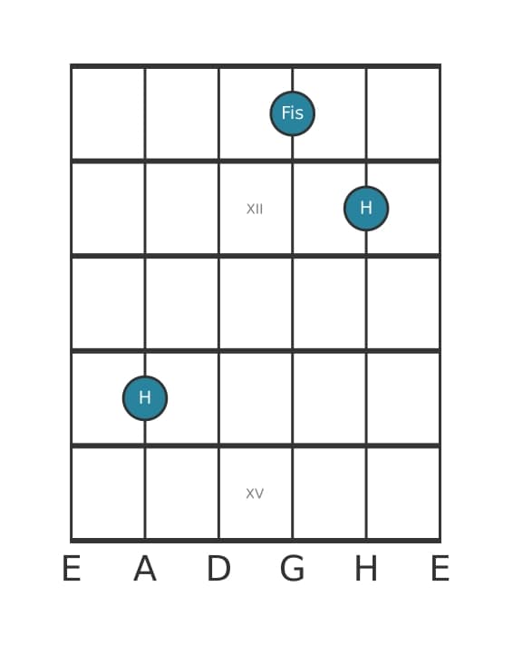 Gitarrenstimme #0 des Akkords H Quinte / Powerchord