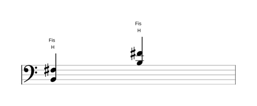 Noten von H Quinte / Powerchord in drei Oktaven (2)