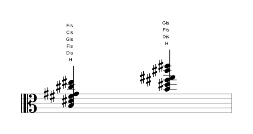 Noten von H 69 kreuz 11 in drei Oktaven (3)