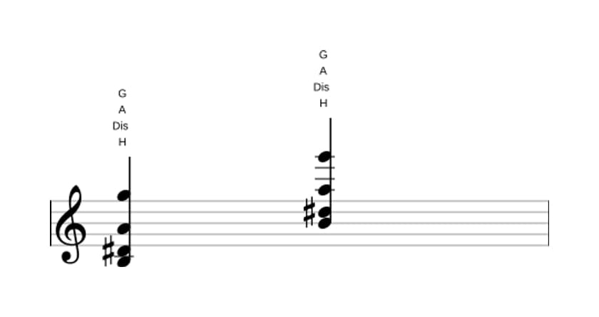 Noten von H Dominantseptakkord mit ♭13 in drei Oktaven (3)