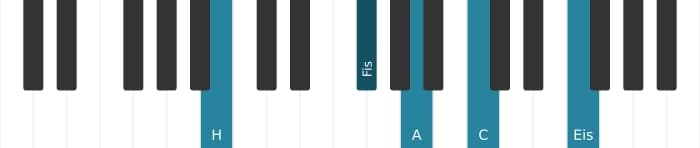Klavierstimmen des Akkords H Dominant siebte bemol none kreuz undezime - 1