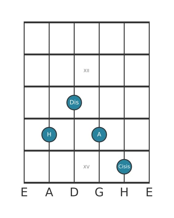Gitarrenstimme #1 des Akkords H Dominantseptakkord mit übermäßiger None