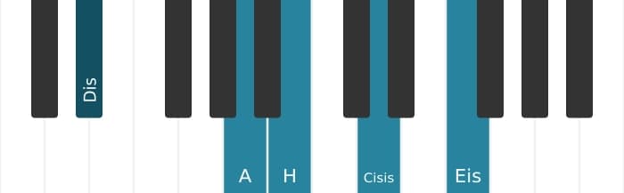 Klavierstimmen des Akkords H Dominant siebte kreuz none kreuz undezime - 2