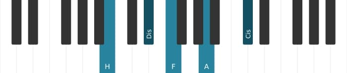 Klavierstimmen des Akkords H Dominant-None-Akkord mit verminderter Quinte - 0