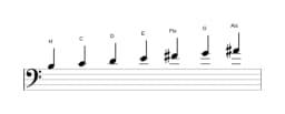 Noten der Tonleiter H Balinese in drei Oktaven (3)