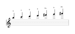 Noten der Tonleiter H Balinese in drei Oktaven (5)
