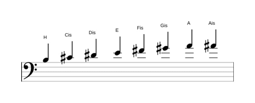 Noten der Tonleiter H Bebop in drei Oktaven (3)