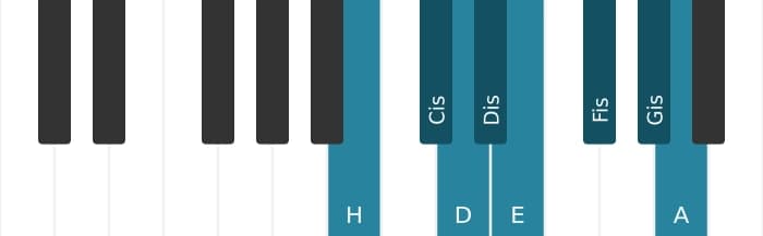 Klavierskala für H Bebop Moll