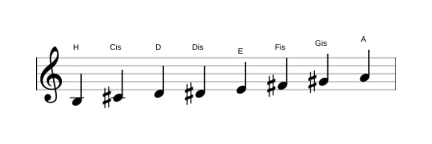 Noten der Tonleiter H Bebop Moll in drei Oktaven (3)