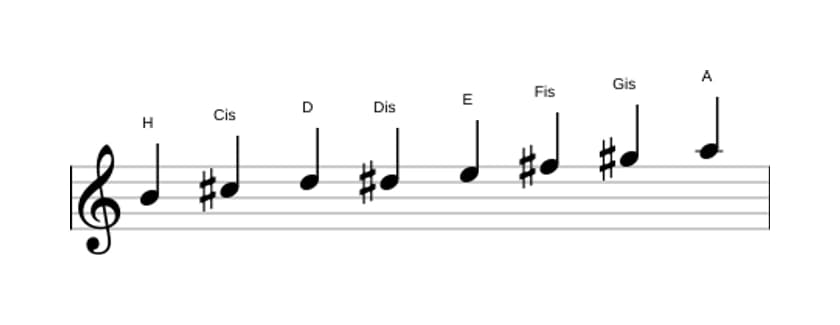 Noten der Tonleiter H Bebop Moll in drei Oktaven (4)