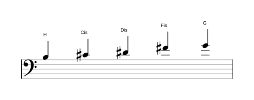 Noten der Tonleiter H Bemol 6 Pentatonik in drei Oktaven (3)