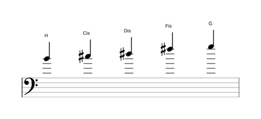 Noten der Tonleiter H Bemol 6 Pentatonik in drei Oktaven (4)
