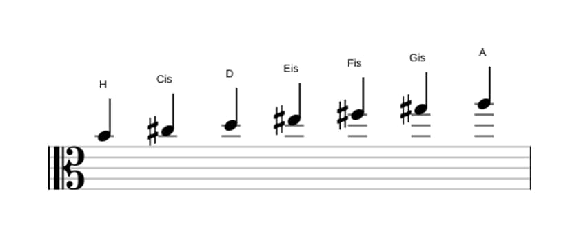 Noten der Tonleiter H Dorian Kreuz 4 in drei Oktaven (4)