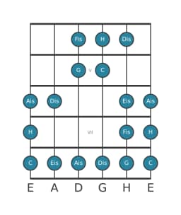 Gitarrenskala für H Double Harmonisch Lydisch in Position 3