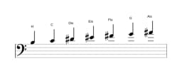 Noten der Tonleiter H Double Harmonisch Lydisch in drei Oktaven (3)