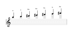 Noten der Tonleiter H Double Harmonisch Lydisch in drei Oktaven (5)