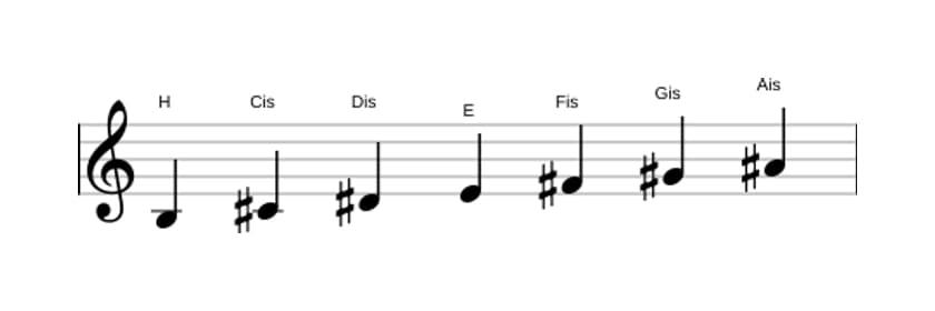 Noten der Tonleiter H Dur in drei Oktaven (3)
