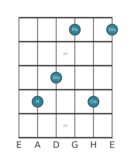 Gitarrenstimme #0 des Akkords H Dur add none