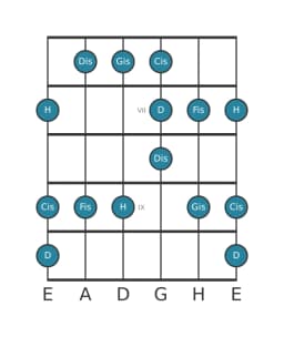 Gitarrenskala für H Dur Blues in Position 5
