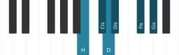 Klavierskala für H Dur Blues