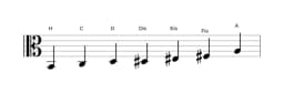 Noten der Tonleiter H Flamenco in drei Oktaven (2)