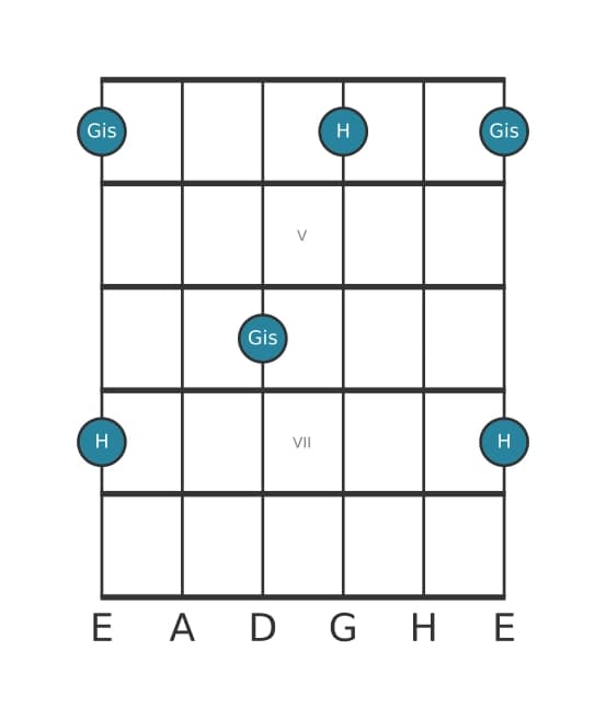 Gitarren-Intervall-Diagramm für Große Sexte in Position 3