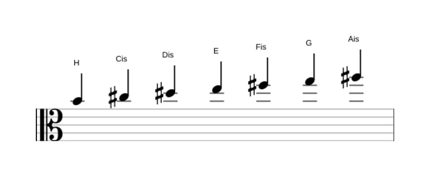 Noten der Tonleiter H Harmonisch Dur in drei Oktaven (4)