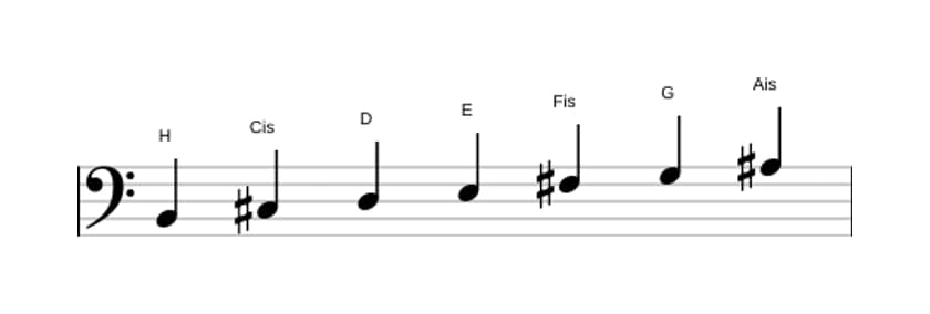Noten der Tonleiter H Harmonisch Moll in drei Oktaven (2)