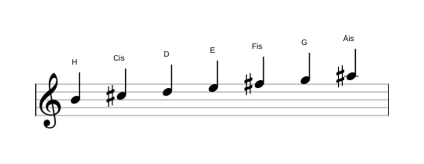 Noten der Tonleiter H Harmonisch Moll in drei Oktaven (4)