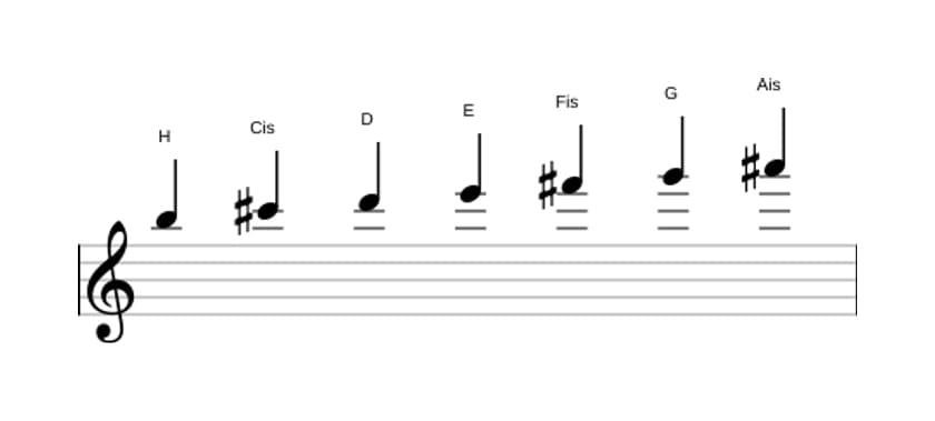 Noten der Tonleiter H Harmonisch Moll in drei Oktaven (5)