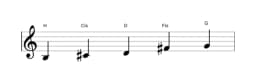 Noten der Tonleiter H Hirajoshi in drei Oktaven (3)