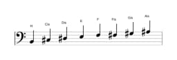 Noten der Tonleiter H Ichikosucho in drei Oktaven (2)