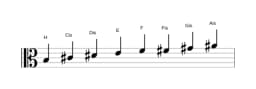 Noten der Tonleiter H Ichikosucho in drei Oktaven (3)