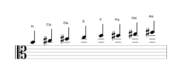 Noten der Tonleiter H Ichikosucho in drei Oktaven (4)