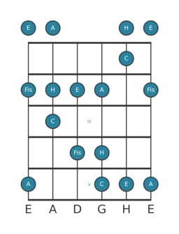 Gitarrenskala für H In-sen in Position 0