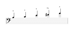 Noten der Tonleiter H In-sen in drei Oktaven (3)
