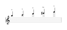 Noten der Tonleiter H In-sen in drei Oktaven (5)
