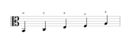 Noten der Tonleiter H Iwato in drei Oktaven (2)