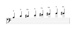 Noten der Tonleiter H Kafi Raga in drei Oktaven (3)