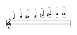 Noten der Tonleiter H Kafi Raga in drei Oktaven (5)