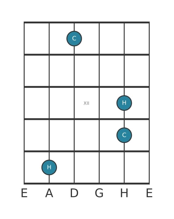 Gitarren-Intervall-Diagramm für Kleine Sekunde in Position 9