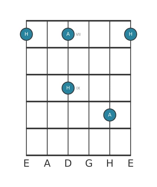 Gitarren-Intervall-Diagramm für Kleine Septime in Position 6