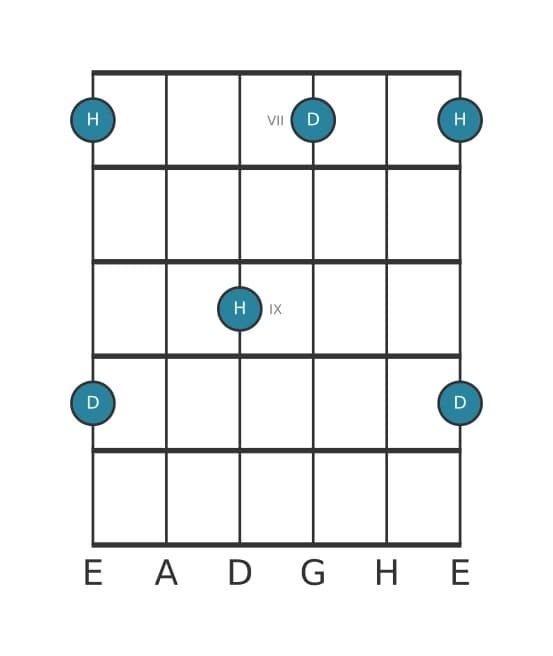 Gitarren-Intervall-Diagramm für Kleine Terz in Position 6