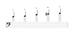 Noten der Tonleiter H Kumoijoshi in drei Oktaven (4)