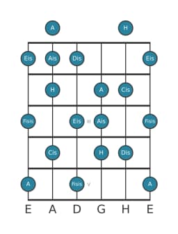 Gitarrenskala für H Leitton Ganzton in Position 0