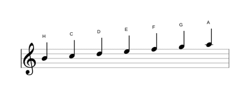 Noten der Tonleiter H Lokrisch in drei Oktaven (4)