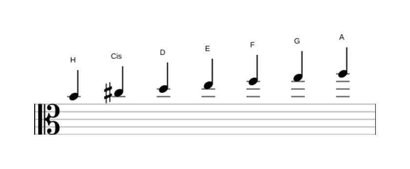 Noten der Tonleiter H Lokrisch ♯2 in drei Oktaven (4)